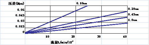 混合纤维素（CN-CA）折叠滤芯